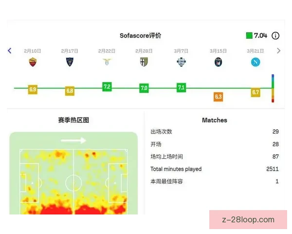 2025夏季转会窗口：里昂成功引进意甲顶级后腰